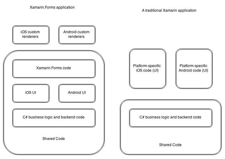 creating-hello-world-xamarinforms-img-2