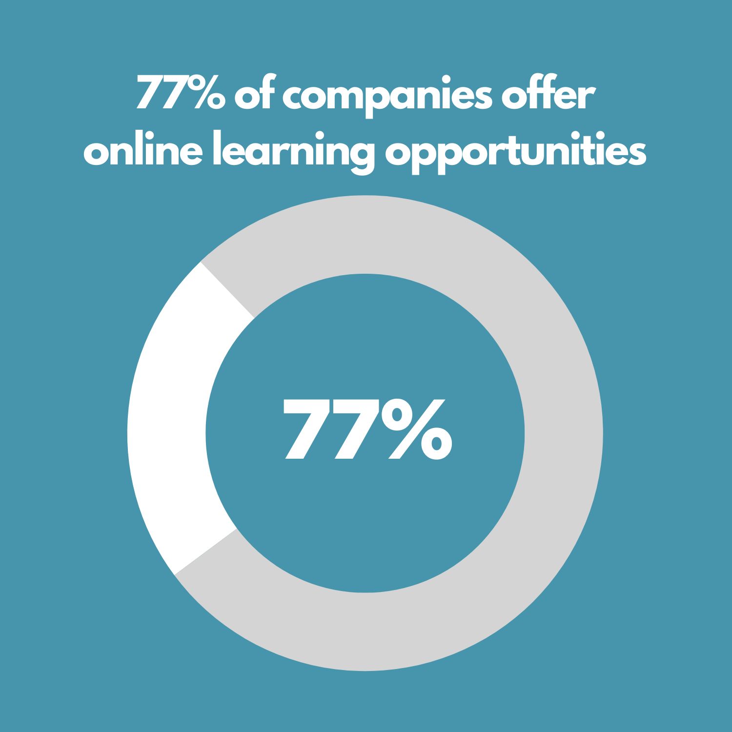 corporate online learning graph