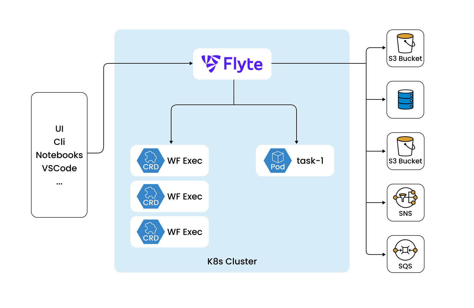 Scaling patterns for batch workloads on K8s