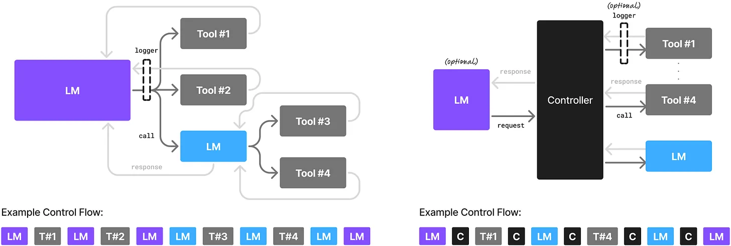 So you want to use SLMs. Can you really handle them?