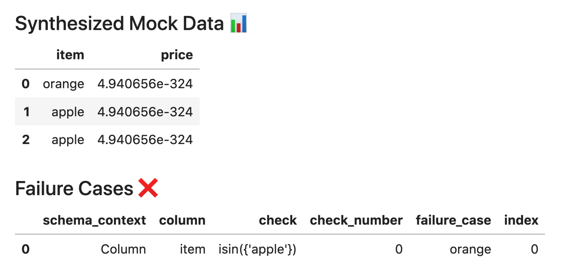Testing Data Transformation Functions in CI Output