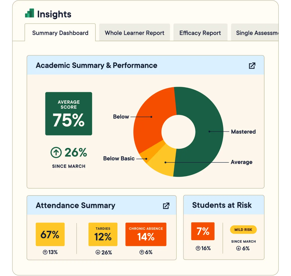 Pear Assessments insights panel example.