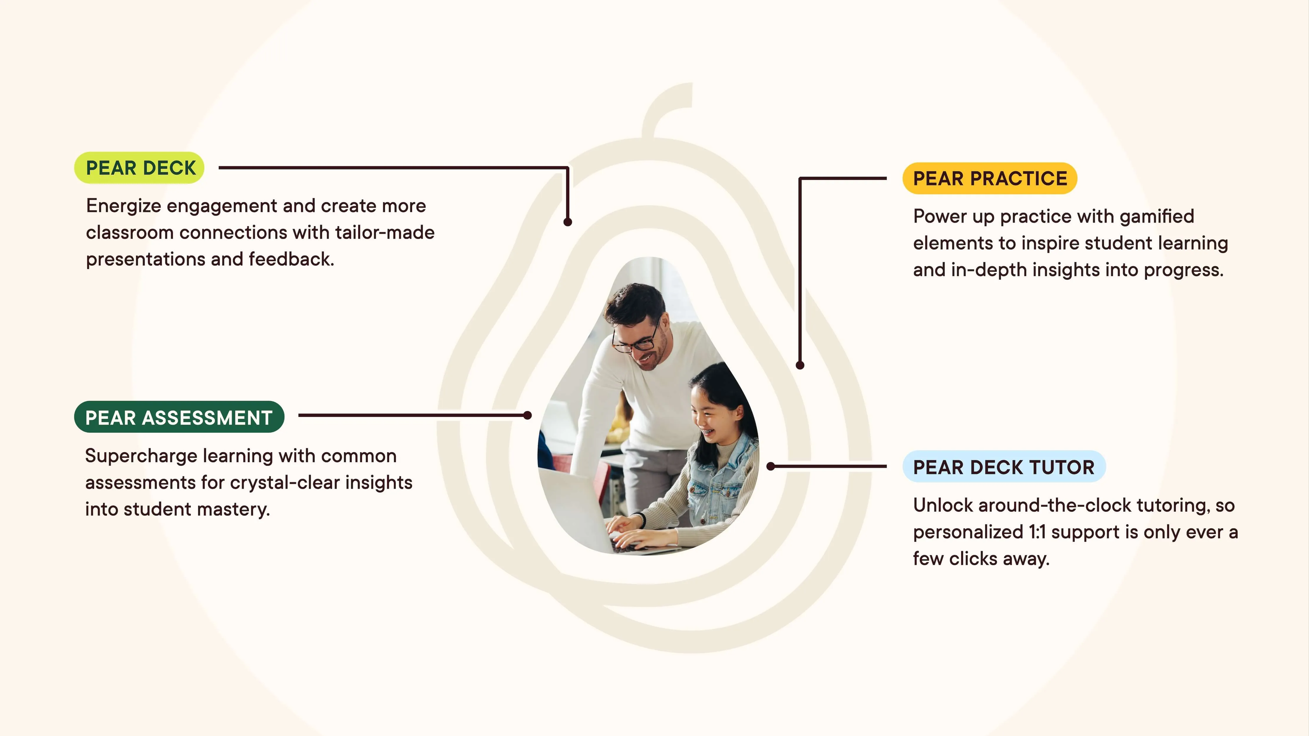 Pear Deck Learning product ecosystem.