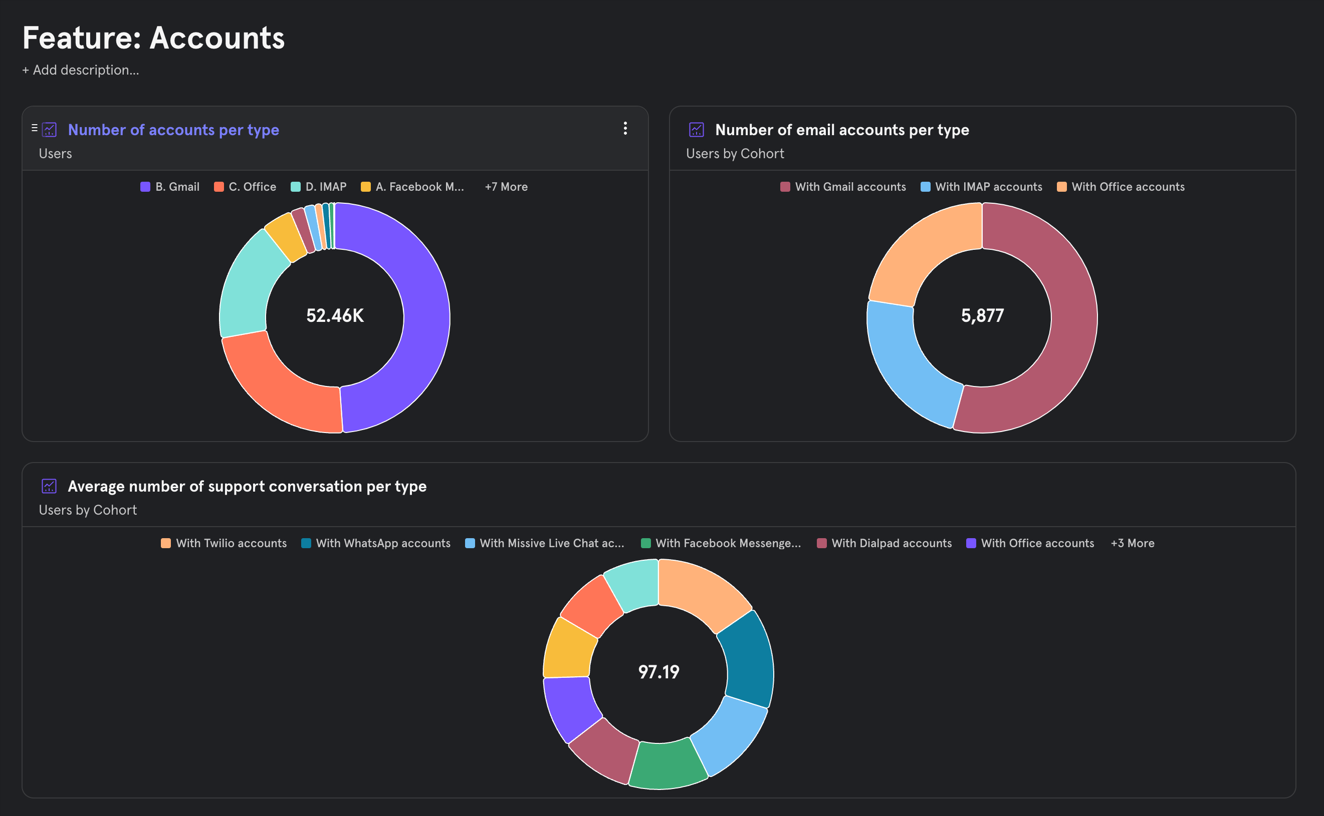Screenshot of Mixpanel product analytics dashboard