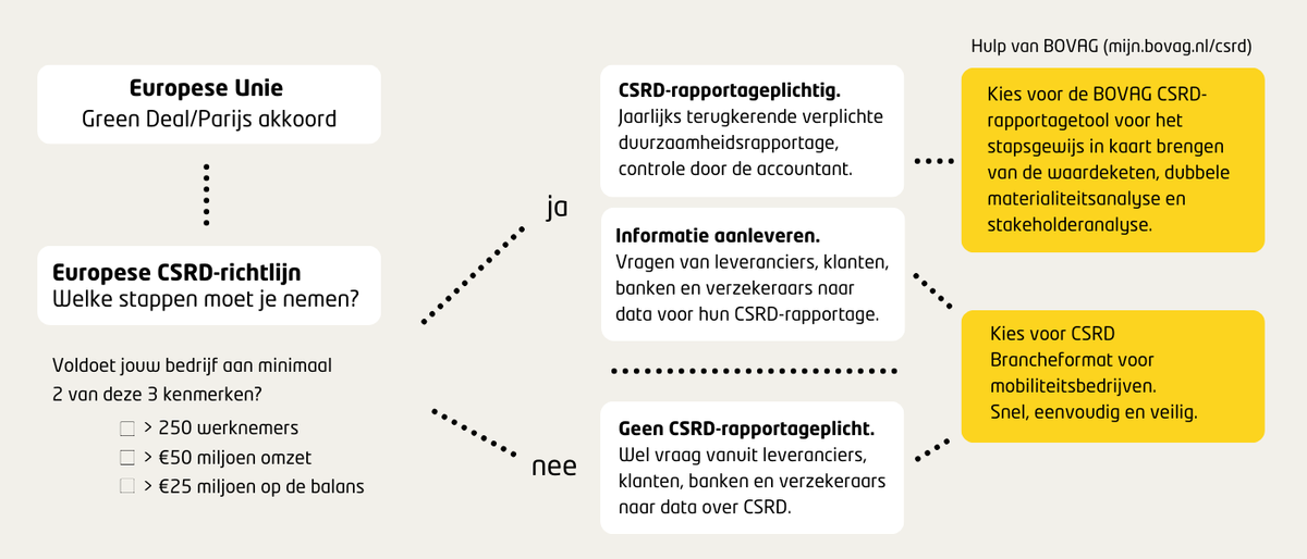 CSRD schema