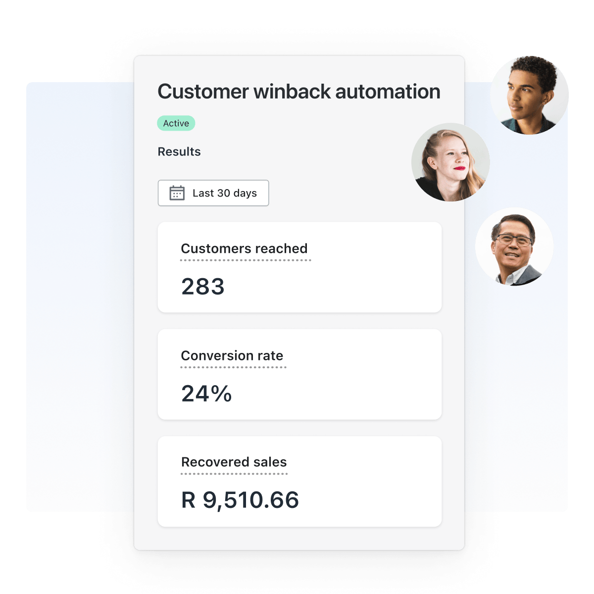 A performance dahboard for the 'customer winback template' that lists customers reached, conversion rate, and recovered sales. One large circle and two small circles with a purple gradient are in the background, while three small circles with a black man, white woman, and an asian man are in the foreground on the right.