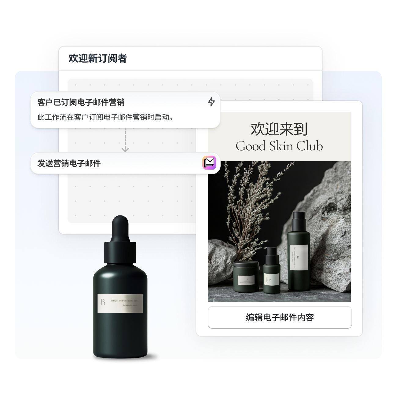 一个显示营销自动化工作流的后台界面,界面上显示客户订阅触发“Good Skin Club”欢迎电子邮件,并带有编辑选项。