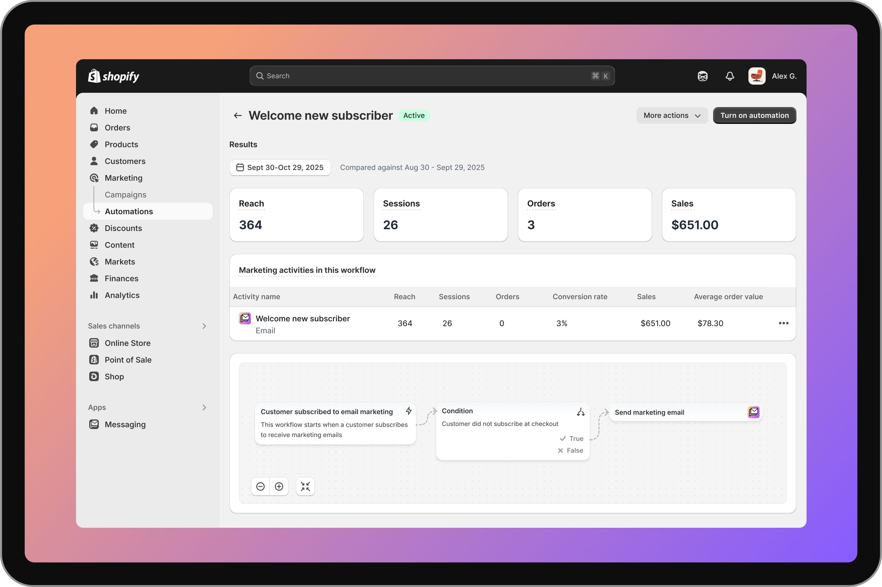 This image shows a marketing automation with Shopify and how you can track results from your admin dashboard.