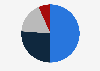 Market share of international air cargo traffic in South Korea in 2023, by type of airline