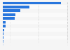 Market cap of selected leading online travel companies worldwide as of November 2025 (in million U.S. dollars)