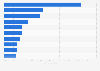 Leading advertisers among beauty and hygiene brands in Brazil in 2023, by estimated digital ad spend share