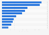 Leading products exported by air cargo from South Korea in 2023, based on volume (in 1,000 metric tons)