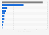 Average annual expenses of general hospitals in Japan in fiscal year 2022, by category (in million Japanese yen)