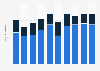 Number of new drugs approved by the Pharmaceuticals and Medical Devices Agency (PMDA) in Japan from fiscal year 2014 to 2023