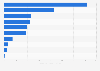 Volume of domestic air cargo handled in South Korea in 2023, by airline (in 1,000 metric tons)