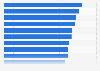 Most popular supermarket chains in the United Kingdom (UK) as of Q1 2025