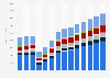 Revenue of mobility services market worldwide from 2017 to 2030, by segment (in million U.S. dollars)
