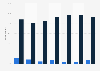 Practice of winter and mountain sports in the last 12 months by socio-professional group in France in 2018