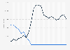Passenger traffic at Grenoble-Alpes-Isère airport in France between 1997 and 2019, according to passenger origin