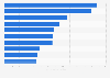 Number of aggregated downloads of selected leading travel apps worldwide in 2024 (in millions)