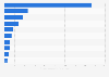 Leading metals and mining companies by market capitalization in Australia as of September 2025 (in billion Australian dollars)