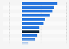 Harmonized index of consumer prices (HICP) inflation rate of the European Union in December 2024, by sector