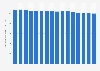 Monthly cost of renting office space in Metro Manila in the Philippines from 4th quarter 2020 to 4th quarter 2024 (in Philippine pesos per square meters)