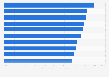 Millennials' favorite supermarket chains in the United Kingdom (UK) as of Q1 2025