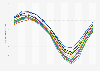 Average monthly sea ice extent in the Northern Hemisphere from January 1980 to April 2025 (in million square kilometers)