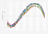 Average monthly sea ice extent in the Southern Hemisphere from January 1980 to September 2025 (in million square kilometers)