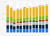 Revenue of the spirits market in Italy from 2018 to 2030, by product type (in million U.S. dollars)