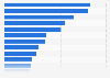 Share of consumers who made online purchases in past three months in China as of June 2022, by product