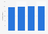 Volume of marketed sheep's milk in Israel from 2019 to 2022 (in metric tons)