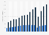 Air freight volume transported in Turkey from 2009 to 2023, by origin (in 1,000 metric tons)