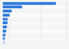 Leading countries in solar electricity generation worldwide in 2024 (in terawatt hours)