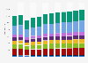 Volume in the men's apparel market worldwide from 2018 to 2029, by product type (in millions)