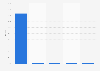Share of amazon.com desktop traffic worldwide as of April 2024, by country