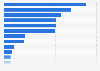 Leading online marketplaces worldwide in 2024, by gross merchandise value (in billion U.S. dollars)