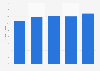 Total assets of Michelin from 2020 to 2024 (in billion euros)