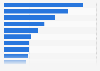 Features looked for when shopping for sustainable fashion items in Australia as of September 2023