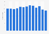 Annual volume of air cargo from Amsterdam Airport Schiphol from 2010 to 2023 (in million metric tons)