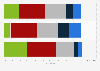 Public opinion on tax contributions towards tackling climate change in the United Kingdom in 2023, by party