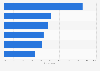 Public opinion on the responsible groups in addressing climate change in the Philippines as of August 2024