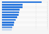 Most visited apparel and fashion websites in New Zealand in February 2025, by website traffic (in millions)