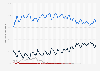 Marktanteile der mobilen Betriebssysteme am Absatz von Smartphones in Deutschland von Januar 2012 bis Dezember 2024