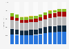 Procter & Gamble's net sales worldwide from 2014 to 2025, by business segment (in million U.S. dollars)