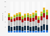 Number of persons naturalized in the United States from the fiscal year of 2009 to the fiscal year of 2023, by age