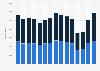 Number of persons obtaining lawful permanent resident status (green card) in the United States from FY 2009 to FY 2023, by gender