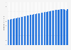 Total life expectancy at birth in Brazil from 1960 to 2023 (in years)