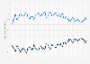 Vergleich der Marktanteile von Android und iOS am Absatz von Smartphones in Deutschland von Januar 2012 bis Dezember 2024